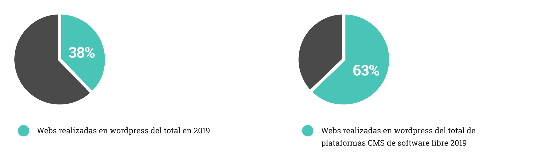 Webs realizadas en wordpress